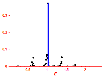 Strength function